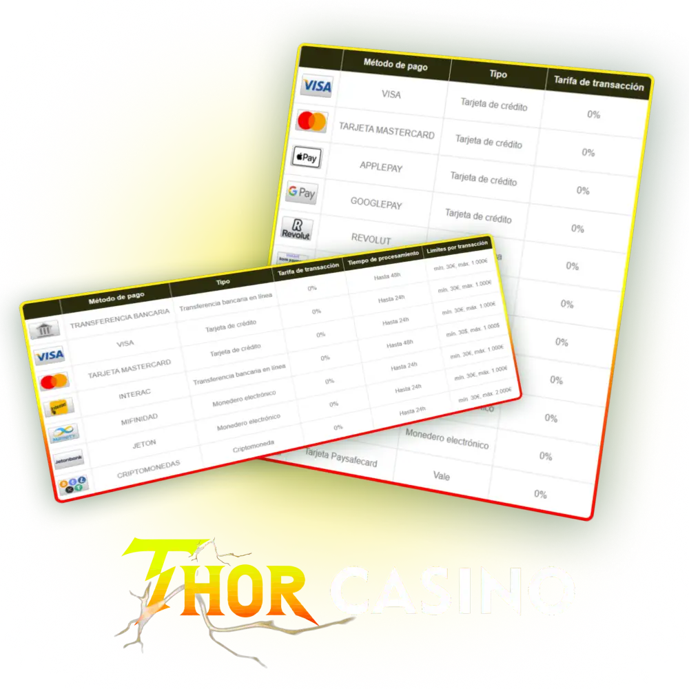 Consulta los métodos de pago disponibles en el sitio oficial de Thor Casino.